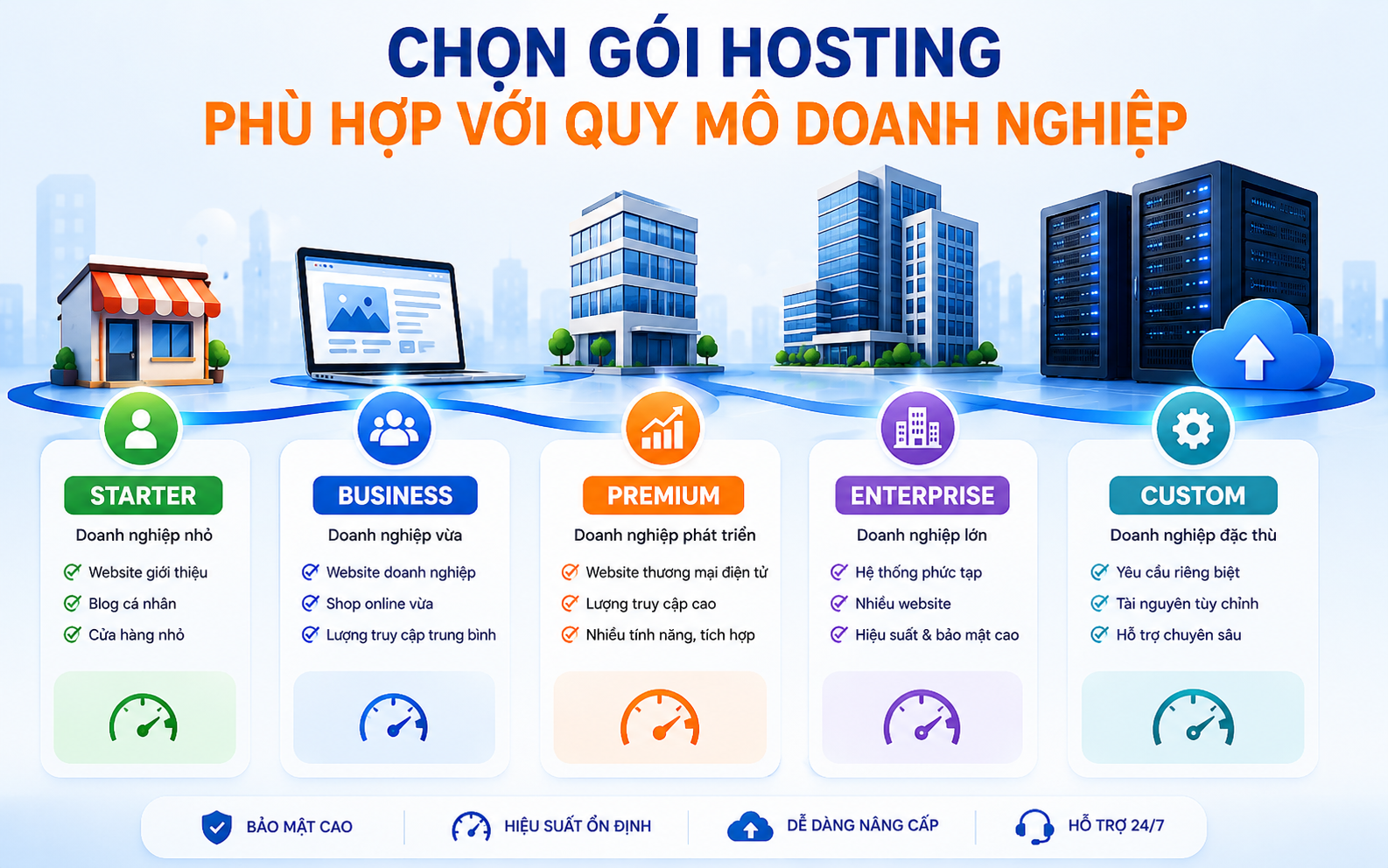 Hosting chất lượng cao từ Lê Nguyễn