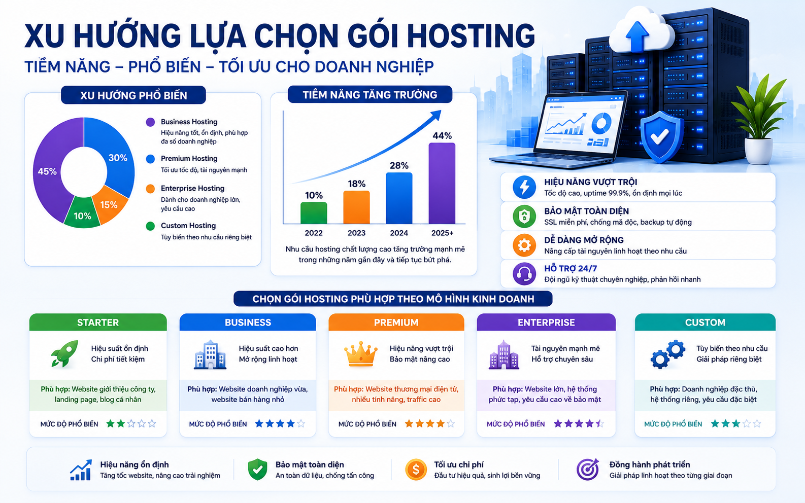Hosting được tin dùng tại Việt Nam
