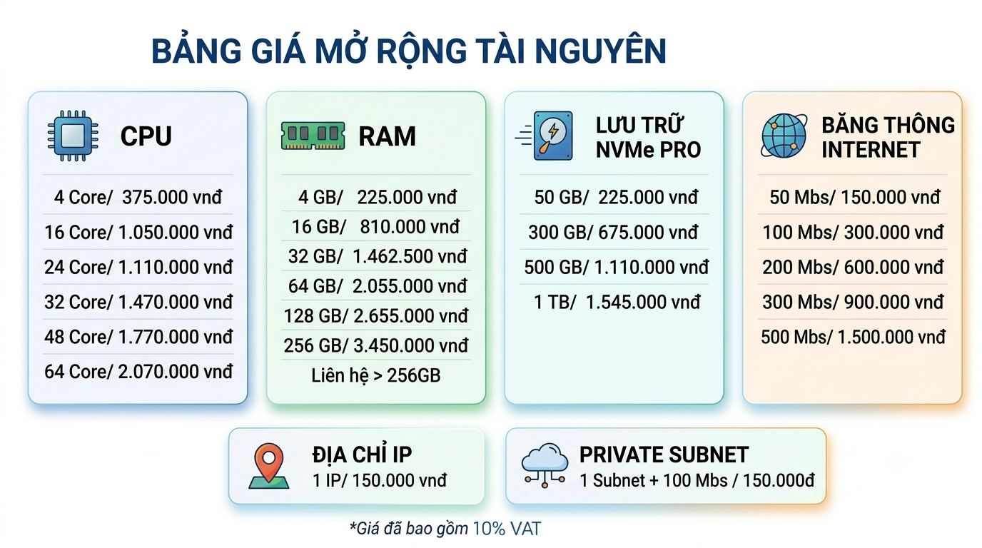 Báo giá mở rộng tài nguyên