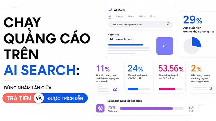 AI Marketing Automation